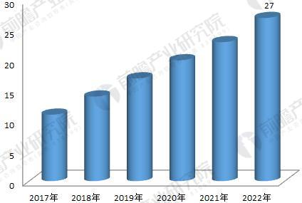 工業(yè)機(jī)器人行業(yè)年銷售量