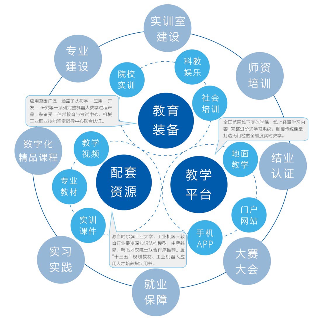 海渡教育集團